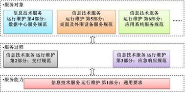 企證易淺談ITSS對系統集成及服務企業的作用