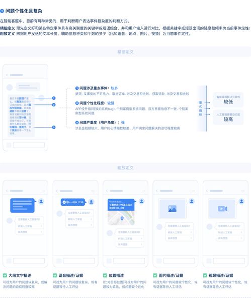 智能客服產品全剖析 信息系統集成服務的核心引擎