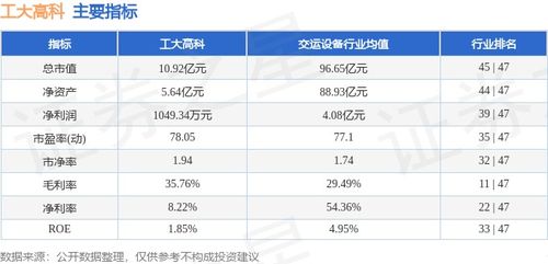 工大高科本周重挫22.60%，主力資金逆市凈流入286.93萬元，信息系統集成服務賽道引關注